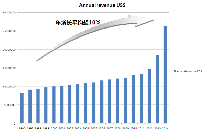 mk体育营业额.