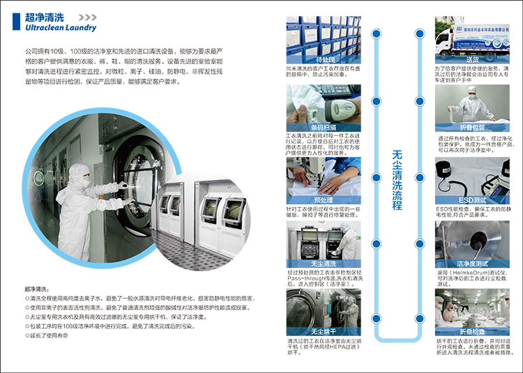超净清洗-750.jpg 超净清洗-750.jpg