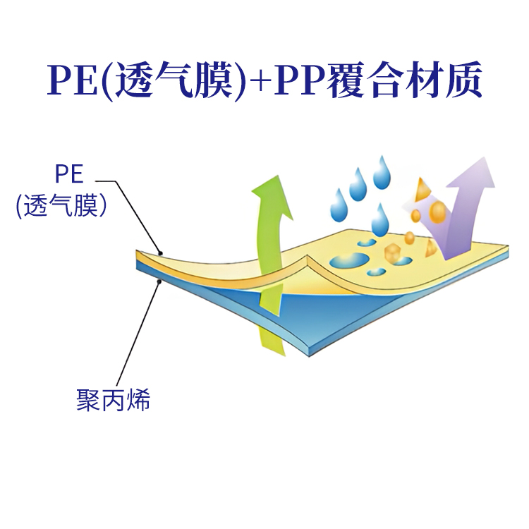 医用一次性防护服02(1).jpg 医用一次性防护服02(1).jpg