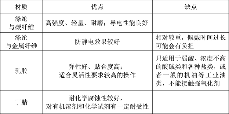 表1.png 表1.png