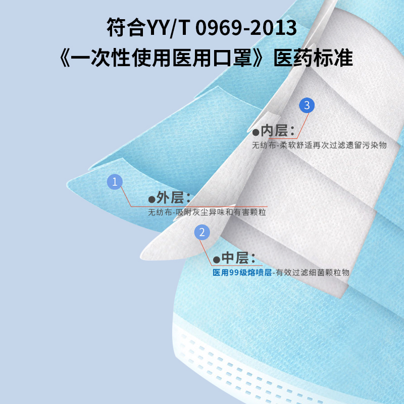 一次性使用医用口罩(K10)2