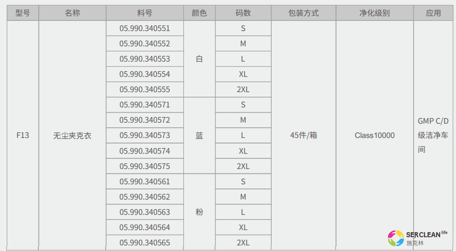 F13⽆尘夹克⾐规格