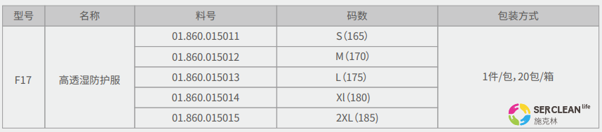 F12高透湿防护服参数规格