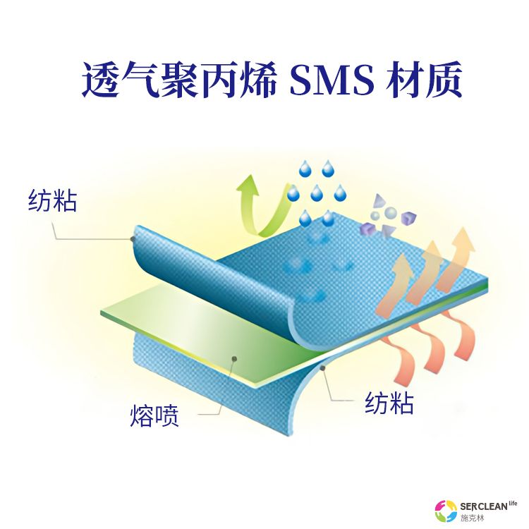 null 透气聚丙烯sms材质