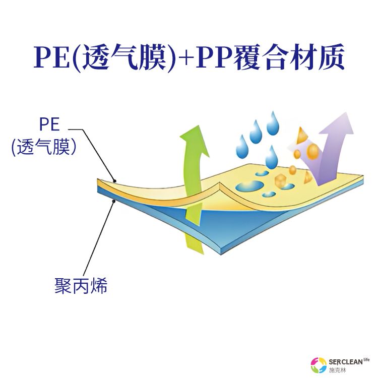 null pe+pp复合材质