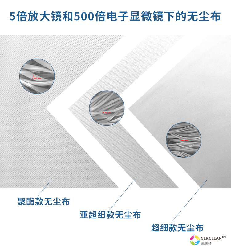 电子显微镜下的无尘布