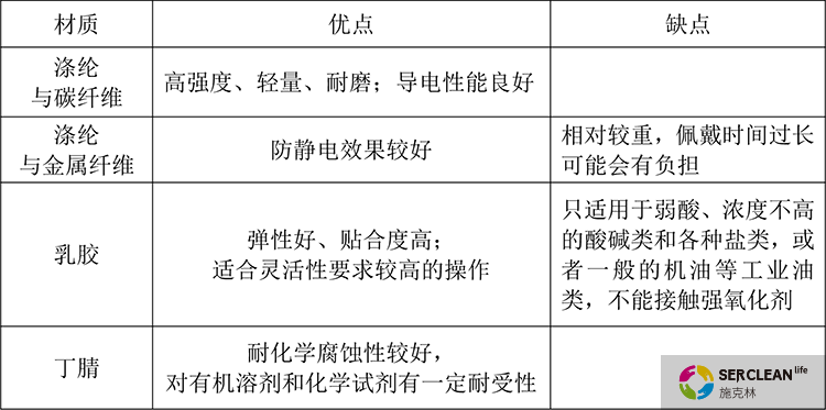 null 防静电手套的材质及优缺点