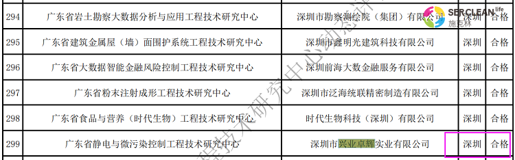 广东省工程技术研究中心动态评估结果